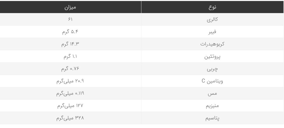 جدول ارزش غذایی میوه کاکتوس