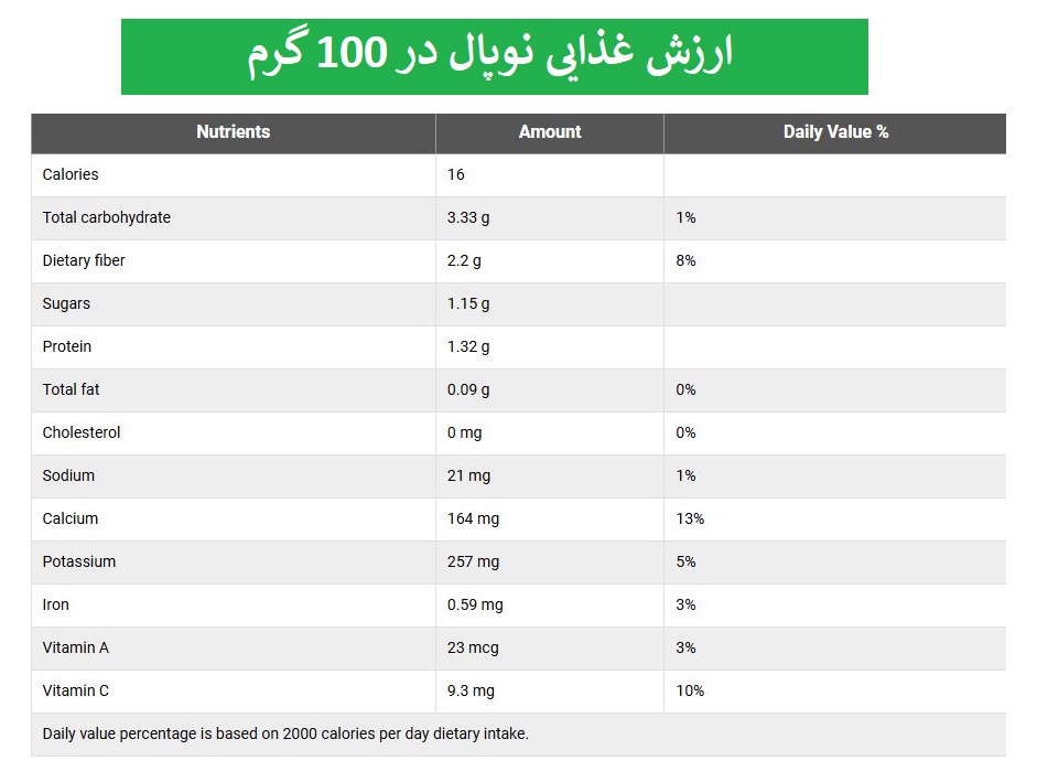 ارزش غذایی نوپال در 100 گرم